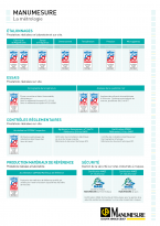 <font color=#2DB2A0><u>Accréditations COFRAC et certifications MASE</u></font>